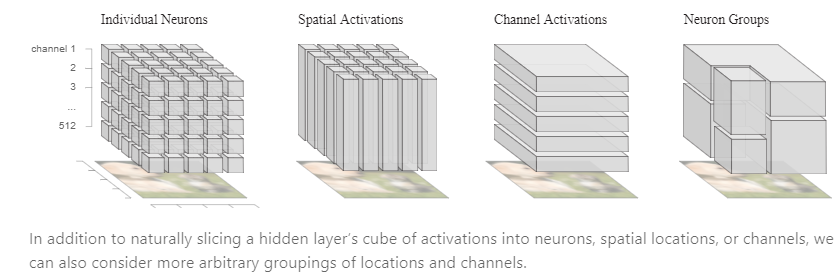 slicing_a_hidden_layer.png